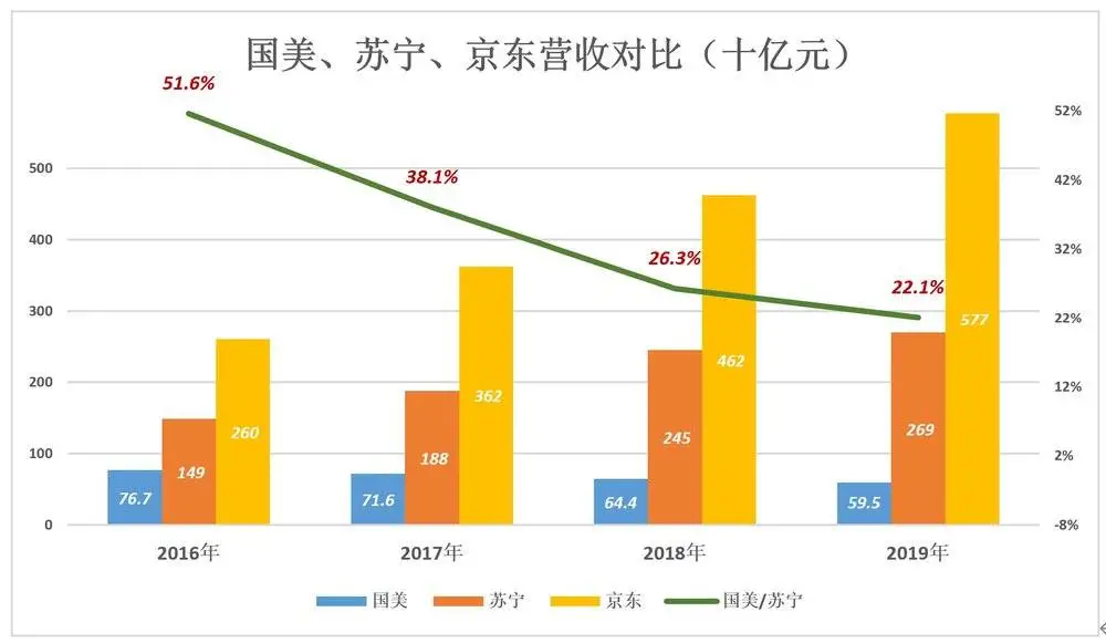 黄光裕将接手什么样的国美