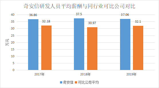 奇安信与360的恩怨情仇：A股决战企业安全