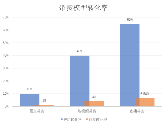 企业主的2020：闯进直播，向阳而生