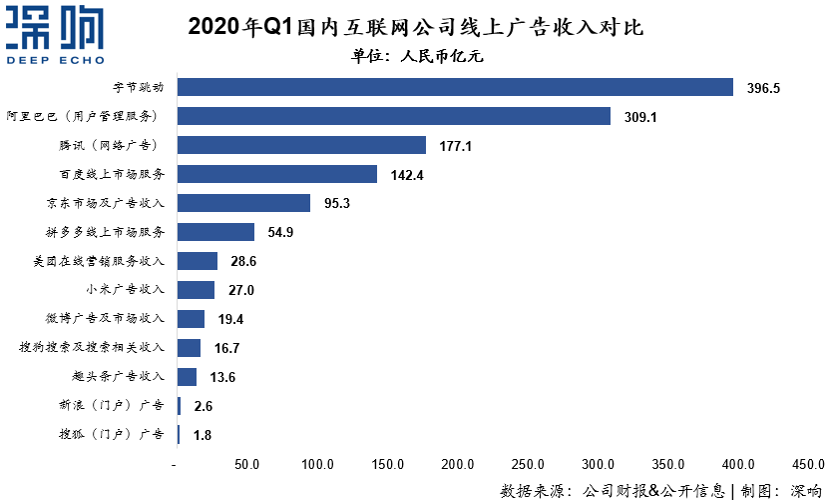 透视互联网的灵魂，详解广告新变局