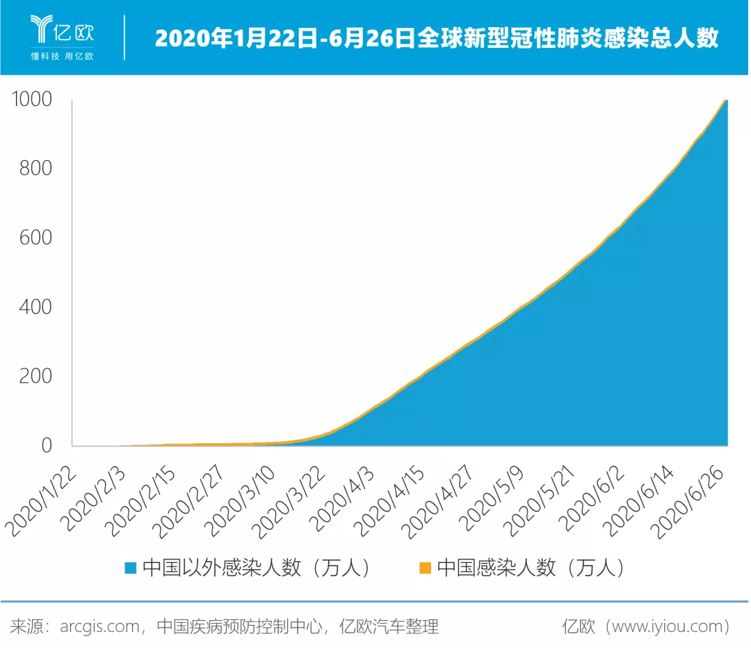 全球汽车业，紧抱中国大腿