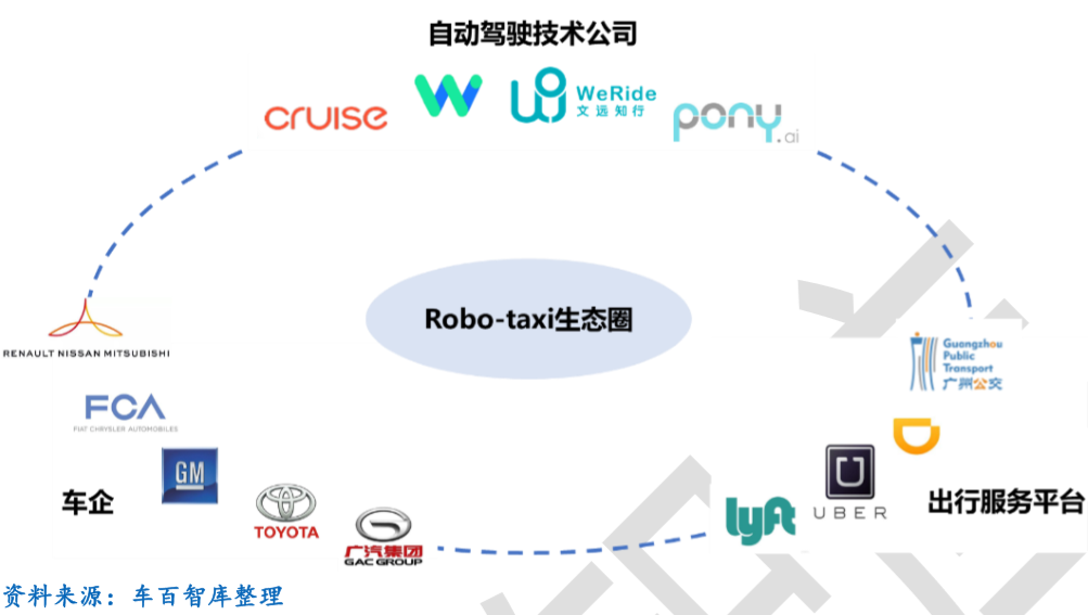 Robotaxi卡位战背后：滴滴的资本焦虑与技术沟壑